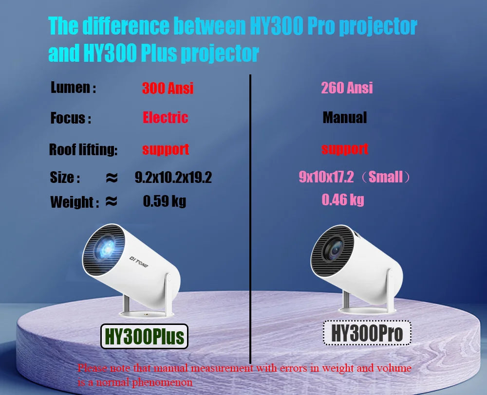 SkyBeam 4K Android Projector